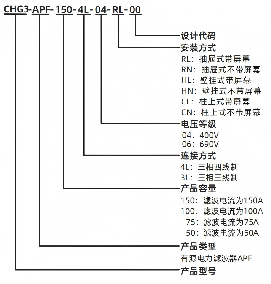 型號(hào)說(shuō)明.png 型號(hào)說(shuō)明.png