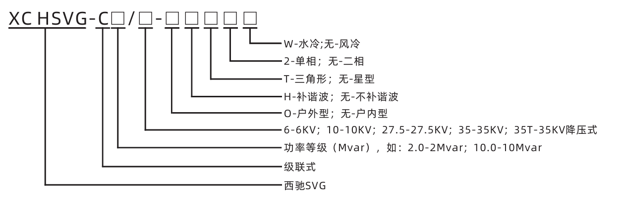 XC HSVG高壓動(dòng)態(tài)無(wú)功補(bǔ)償裝置(圖1)