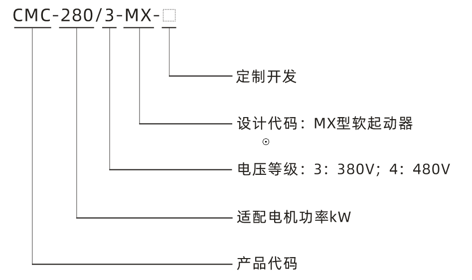 MX型號(hào)說(shuō)明.png
