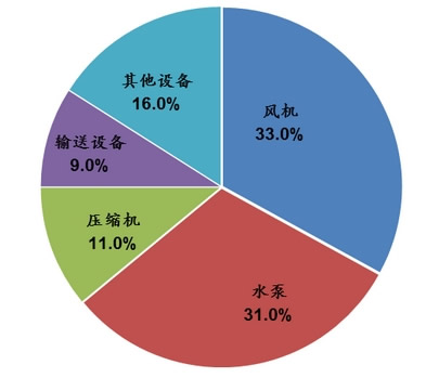2014年變頻器行業(yè)應該緊抓機遇(圖1) 2014年變頻器行業(yè)應該緊抓機遇(圖1)