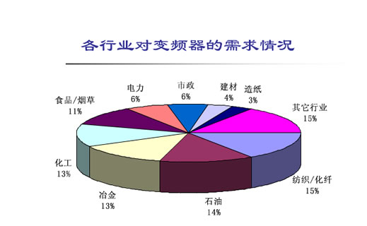 為什么使用變頻器？(圖1)
