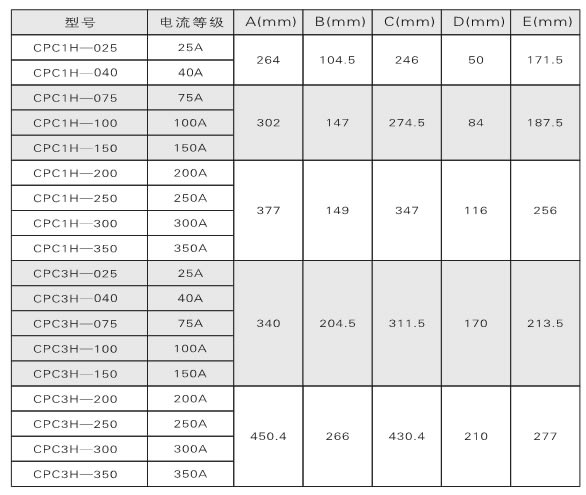電力調(diào)整器、調(diào)功器、功率控制器如何選型？(圖1)