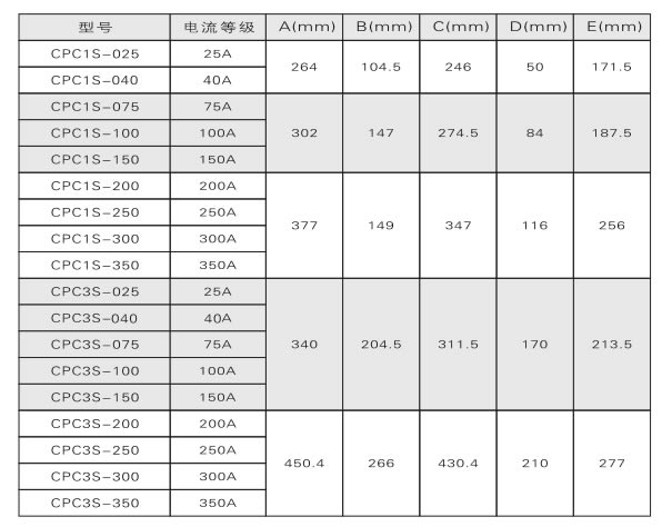 電力調(diào)整器、調(diào)功器、功率控制器如何選型？(圖2)