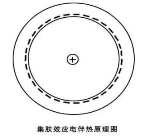 CPVH功率控制器在長距離石油管道伴熱中的應(yīng)用(圖1) CPVH功率控制器在長距離石油管道伴熱中的應(yīng)用(圖1)