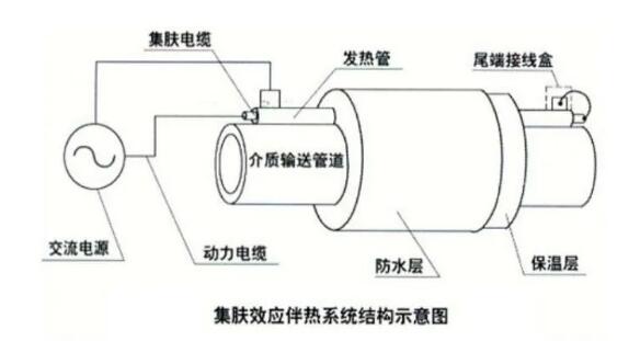 CPVH功率控制器在長距離石油管道伴熱中的應(yīng)用(圖2) CPVH功率控制器在長距離石油管道伴熱中的應(yīng)用(圖2)