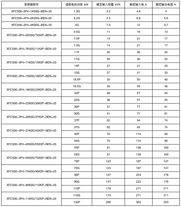XFC500系列低壓變頻器(圖1) XFC500系列低壓變頻器(圖1)