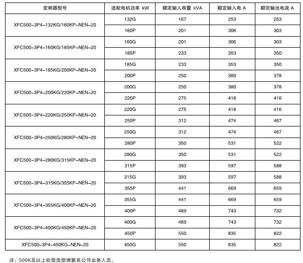 XFC500系列低壓變頻器(圖2) XFC500系列低壓變頻器(圖2)