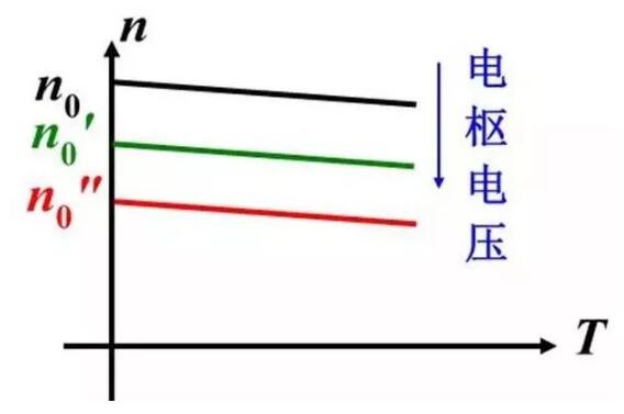 變頻器沒有被發(fā)明前，電機是如何進行調(diào)速?(圖2)